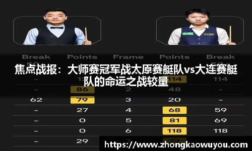 焦点战报：大师赛冠军战太原赛艇队vs大连赛艇队的命运之战较量